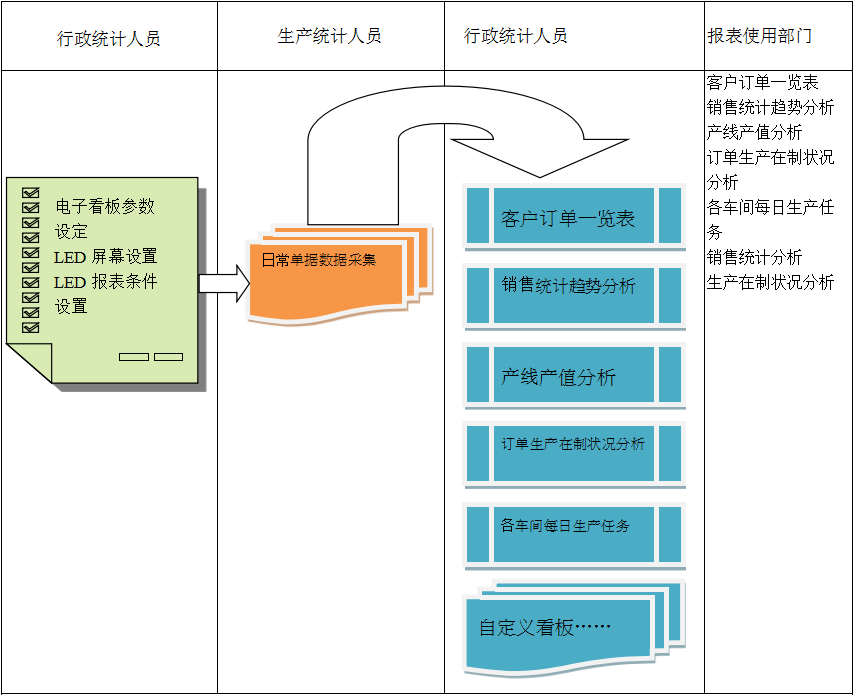 电子看板AG电子竞技（中国）有限公司官网

