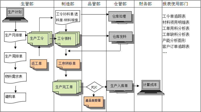 生产制造AG电子竞技（中国）有限公司官网
